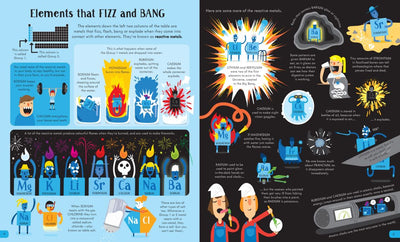 Usborne Book and Jigsaw The Periodic Table