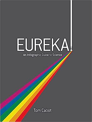 Eureka! - Readers Warehouse